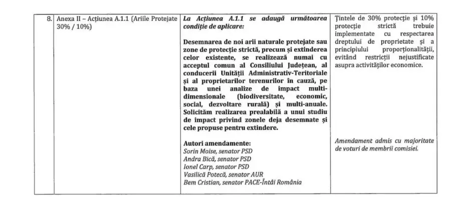 Senatul modifică strategia de biodiversitate: controverse și semne de întrebare
